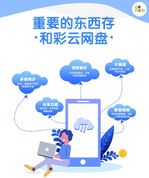 微信云存儲收費服務來了，移動電話短信和通話記錄會跟風推進嗎
